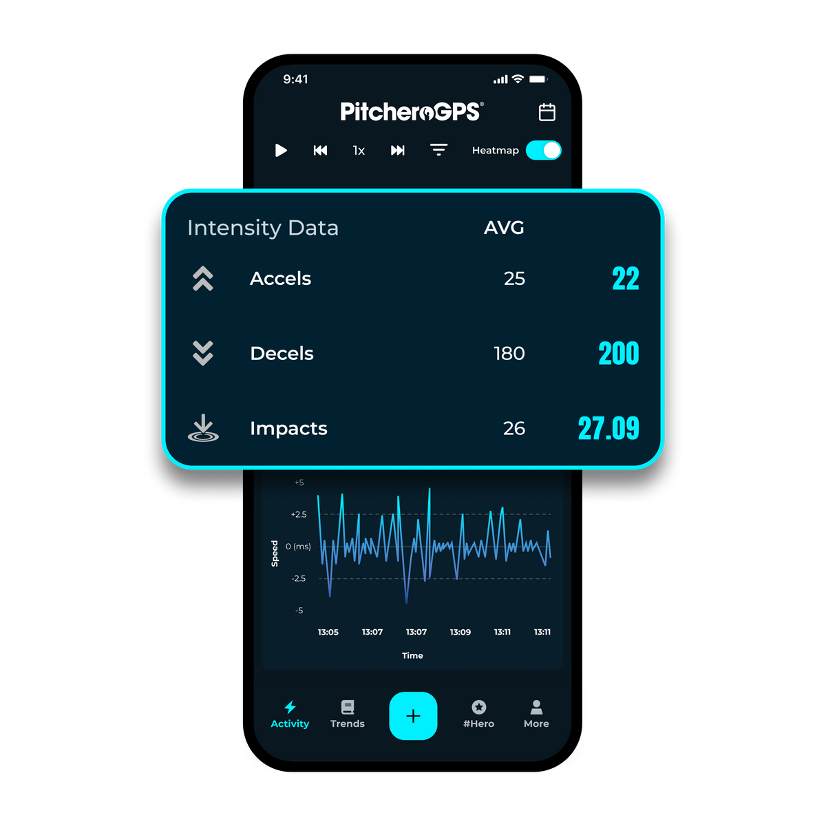 PitcheroGPS Player App showing Intensity data