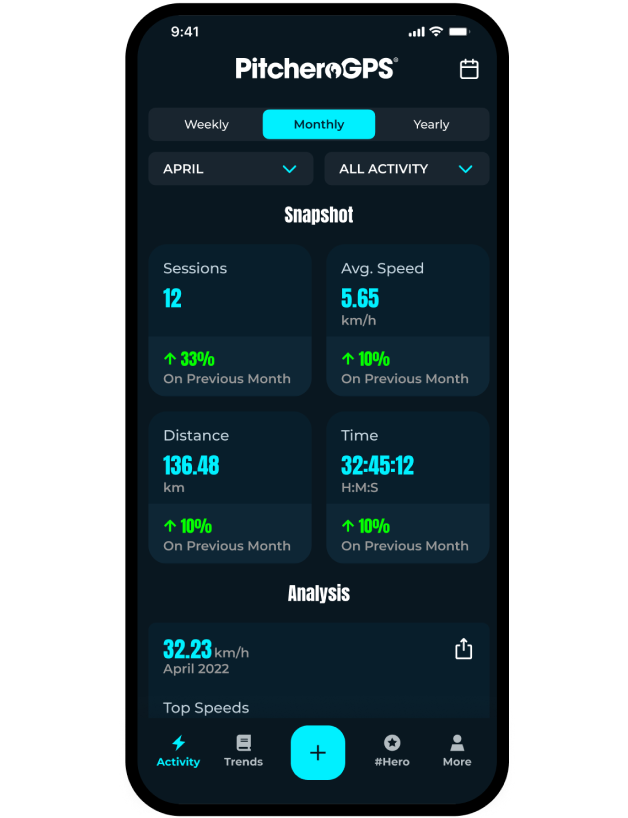 PitcheroGPS App showing Intensity Data