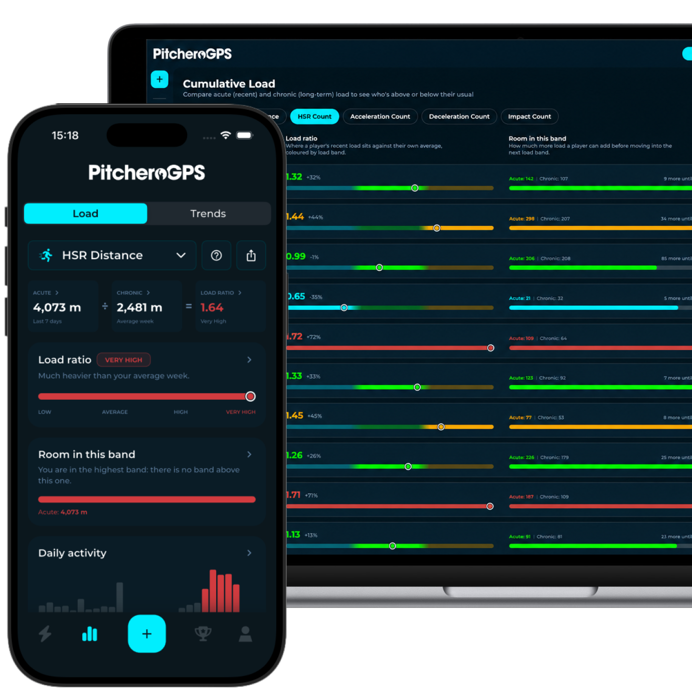 Workload Trends