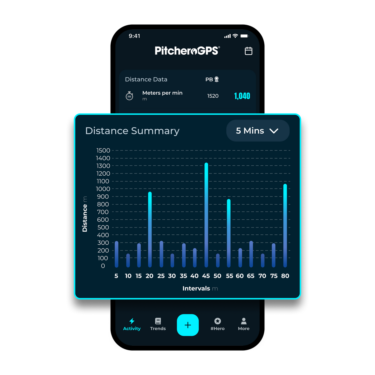 PitcheroGPS Player App showing distance data