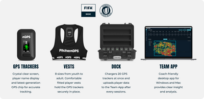 GPS Team Bundle