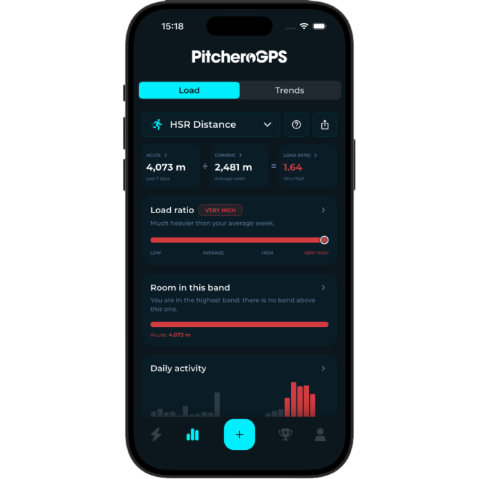 Monitoring Load Over Time
