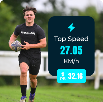 Rugby gps top tracking cost